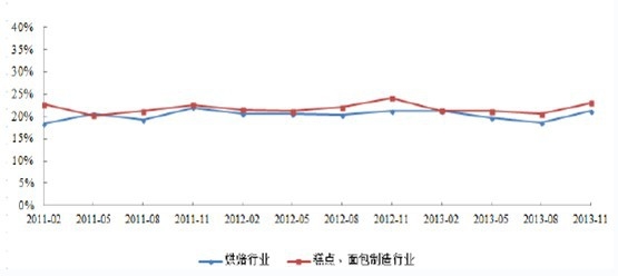 k1体育平台2014-20年中k1体育app国面包市场分析与投资前景研究报告(图1)