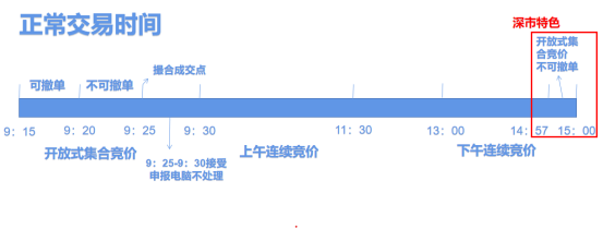 k1体育平台集面包合竞价散户也能抓涨停？！后悔自己知道晚了！(图2)