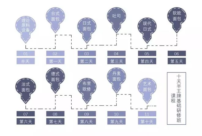 k1体育平台k1体育app西点大开眼界：面包种类知多少？一篇全知道…(图1)