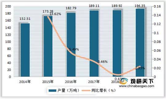 20k1体育ak1体育平台pp19年中国面包行业市场规模达到404亿元同比增长66%(图2)