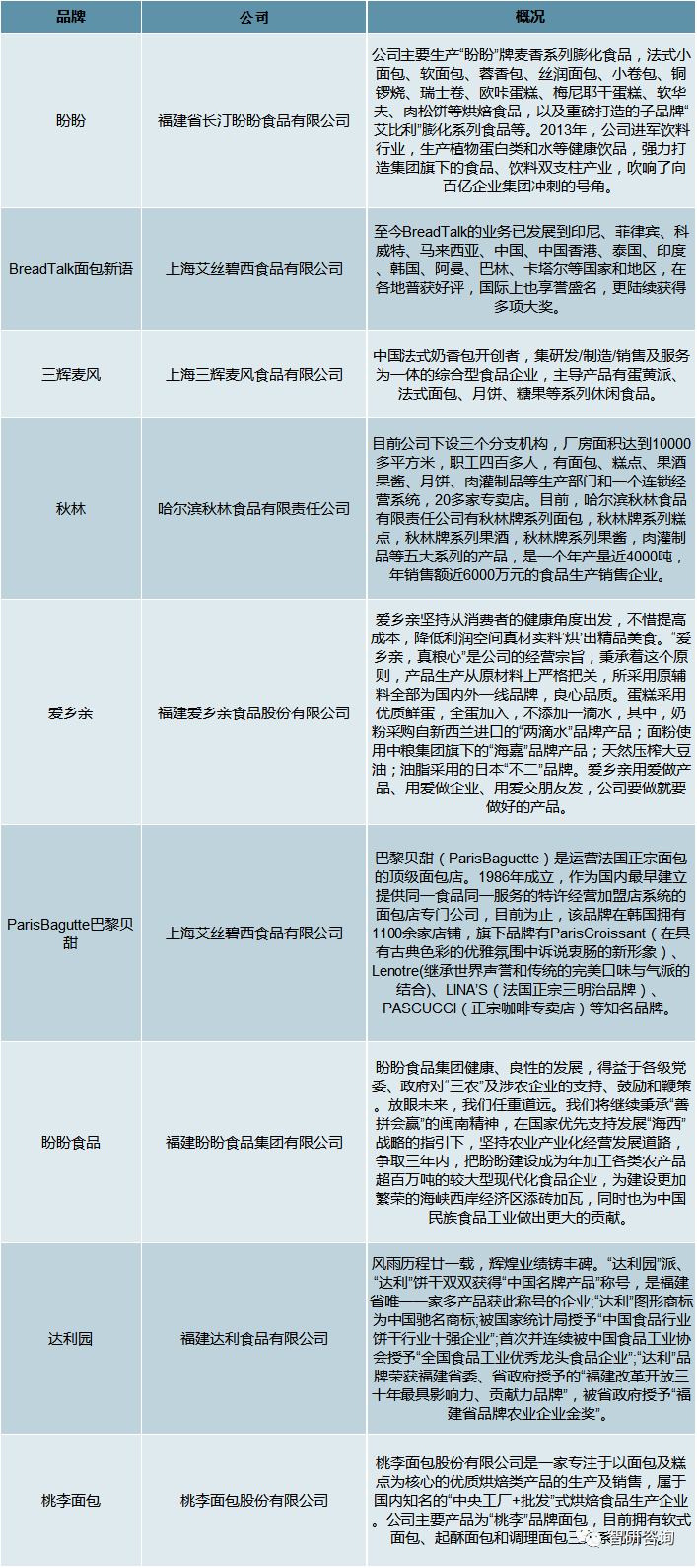 k1体育appk1体育西点2019年中国面包行业市场规模及天然酵母面包发展趋势分析[图](图6)