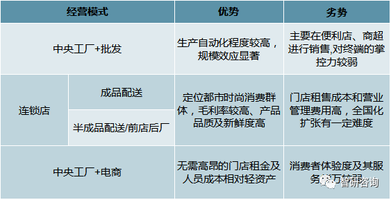 k1体育appk1体育西点2019年中国面包行业市场规模及天然酵母面包发展趋势分析[图](图2)