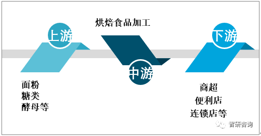 k1体育appk1体育西点2019年中国面包行业市场规模及天然酵母面包发展趋势分析[图](图1)