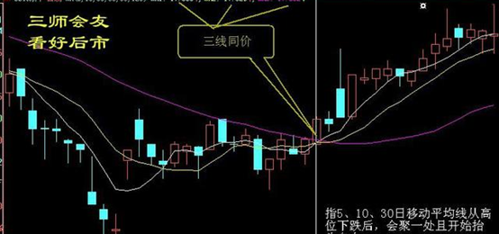 十大经典炒股口诀不看后悔系列！西点k1体育k1体育平台app(图3)