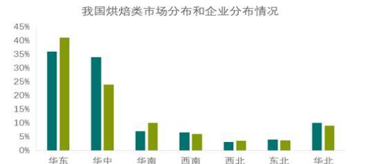 k1体育平台k1体育app西点市场发展的6大特征极利于你的西点事业面包(图1)