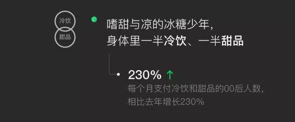 面包增长230%！西点成2021年热门专业！00后是西点行业新力军！k1体育app(图5)