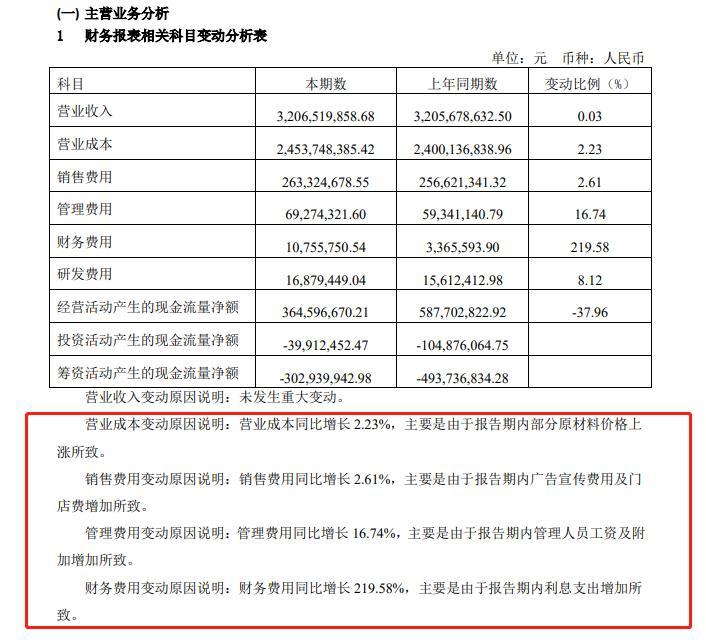 k1体育app桃李面包发布2023半年报：营收超32亿依然增收不增利(图2)