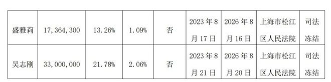 桃k1体育李面包前三西点季度净利同比降624%(图2)