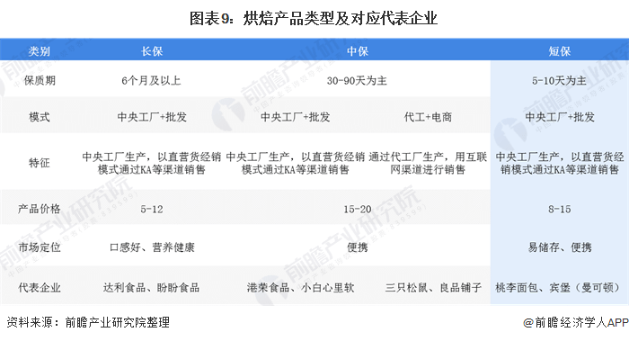 k1体育平台面包不香了？桃李面包上半年净利同比降1845%西点【附烘焙食品行业竞争分析】(图4)