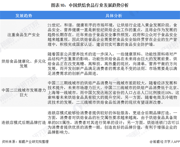 k1体育平台面包不香了？桃李面包上半年净利同比降1845%西点【附烘焙食品行业竞争分析】(图5)