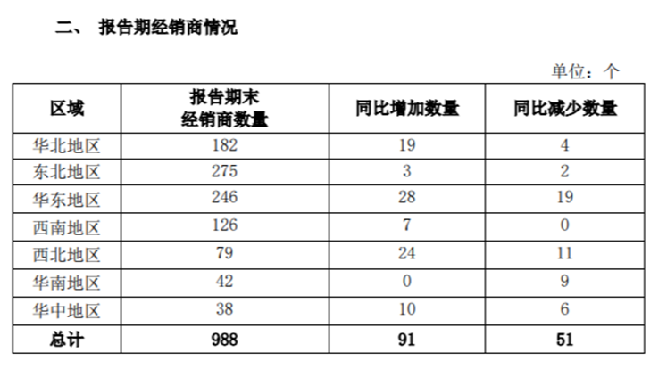 k1体育平台桃李面包连续三年增收不增k1体育app利扩市场、扩产能效果不如人意(图4)