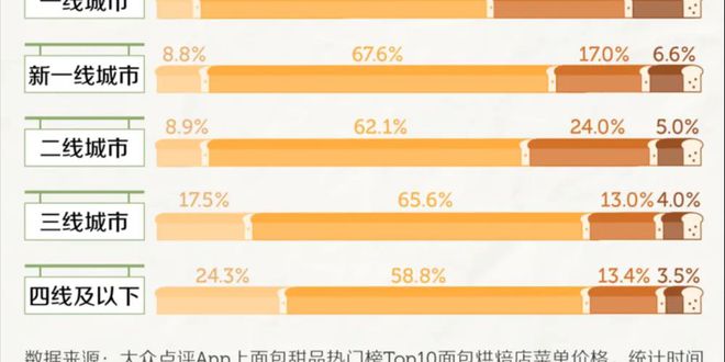 全k1体育平台网开骂“300元吐司”事件：天价网红面包正在背刺中国年轻人(图24)