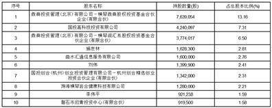 k1体育app证券代码：301130 证券简称：西点药业 公告编号：2024-024(图1)