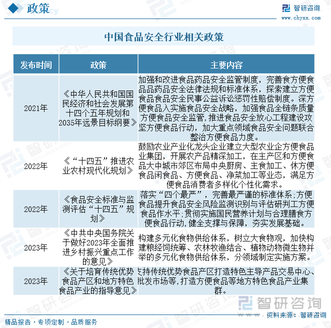 一文读懂西点2023年中国面包行业现状及前景：供需两旺推动行业快速发展k1体育平台(图4)