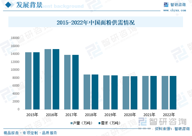 一文读懂西点2023年中国面包行业现状及前景：供需两旺推动行业快速发展k1体育平台(图5)