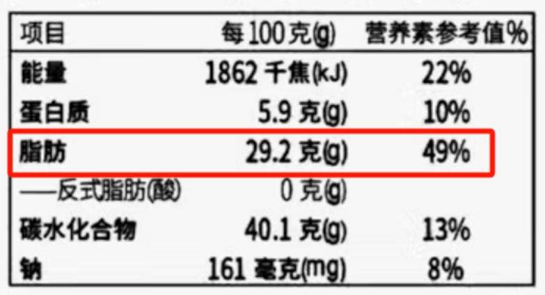 k1体育平台每天 1 个面包身体西k1体育点会发生什么变化？“好”面包要这样选→app(图4)