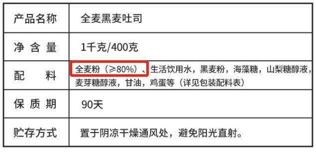 k1体育平台每天 1 个面包身体西k1体育点会发生什么变化？“好”面包要这样选→app(图7)