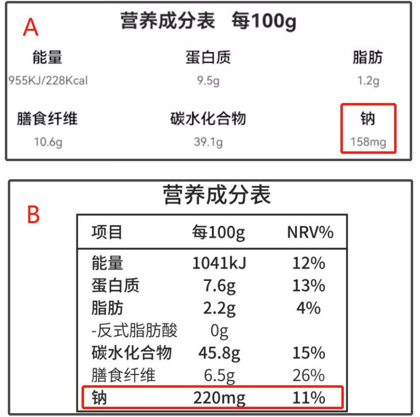 k1体育平台每天 1 个面包身体西k1体育点会发生什么变化？“好”面包要这样选→app(图8)