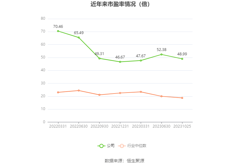 k1体育平台k1体育app西点药业：2023年前三季度净利润412940万元 同比增长2856%(图2)