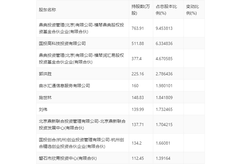 k1体育平台k1体育app西点药业：2023年前三季度净利润412940万元 同比增长2856%(图13)