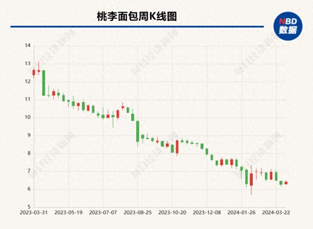 k1体育appESG信披案例｜桃李面包第二份社会责任报告增k1体育平台至12页但关键数据仍有不足西点(图1)