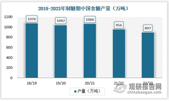 k1体育appk1体育平台面包我国西点消费需求愈发多元化 行业增长空间仍较大(图3)