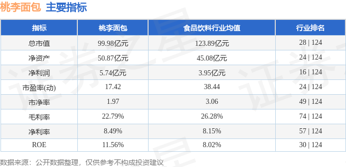 k1体育app股票行情快报：桃李面包（6西点03866）4月11日主力资金净卖出5458万元(图2)