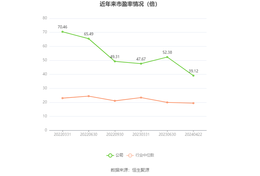 西点药业：2023年净利润k1体育app同比增k1体育长2401% 拟10派26元平台