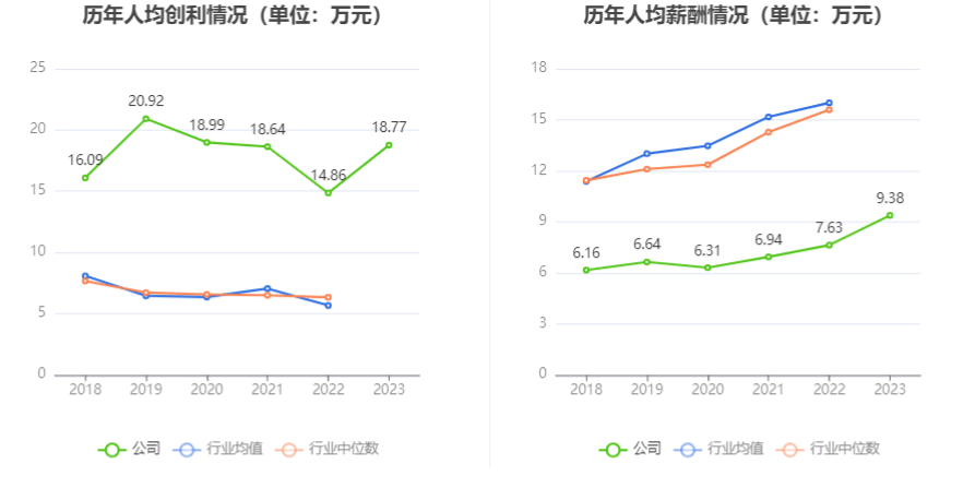 西点药业：2023年净利润k1体育app同比增k1体育长2401% 拟10派26元平台(图4)