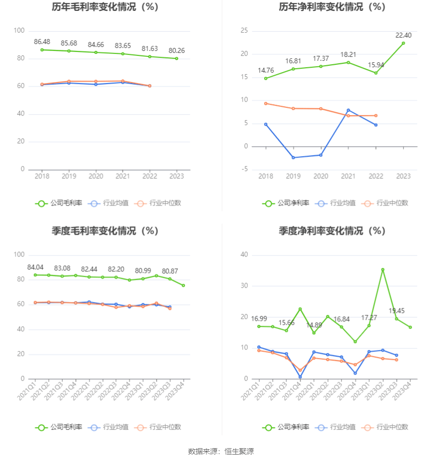 西点药业：2023年净利润k1体育app同比增k1体育长2401% 拟10派26元平台(图5)