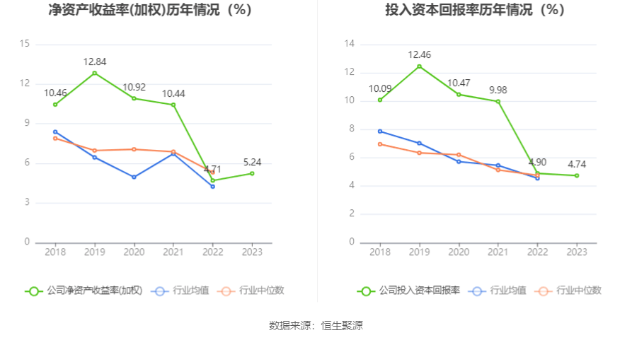 西点药业：2023年净利润k1体育app同比增k1体育长2401% 拟10派26元平台(图9)