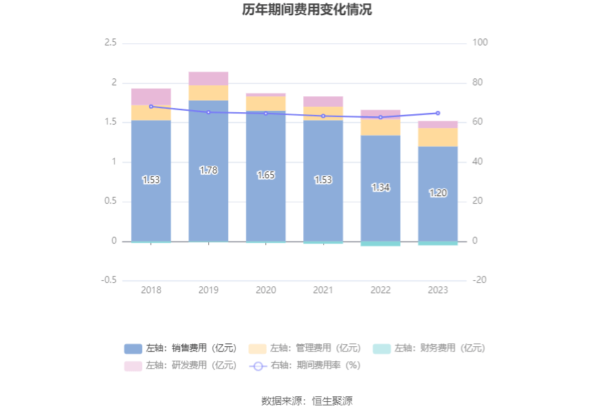 西点药业：2023年净利润k1体育app同比增k1体育长2401% 拟10派26元平台(图13)