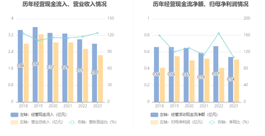 西点药业：2023年净利润k1体育app同比增k1体育长2401% 拟10派26元平台(图11)