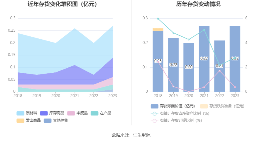 西点药业：2023年净利润k1体育app同比增k1体育长2401% 拟10派26元平台(图16)