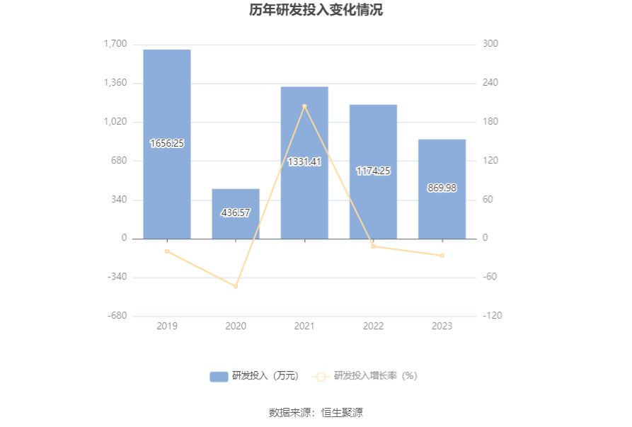 西点药业：2023年净利润k1体育app同比增k1体育长2401% 拟10派26元平台(图17)