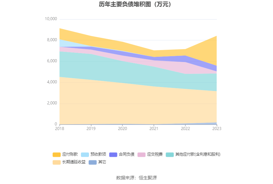 西点药业：2023年净利润k1体育app同比增k1体育长2401% 拟10派26元平台(图15)