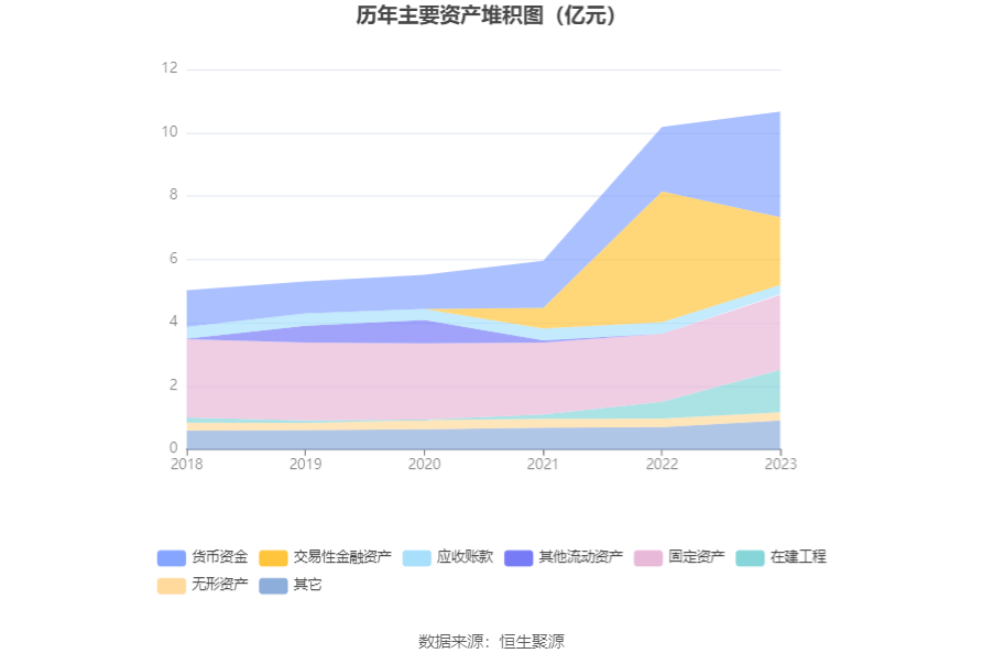 西点药业：2023年净利润k1体育app同比增k1体育长2401% 拟10派26元平台(图14)