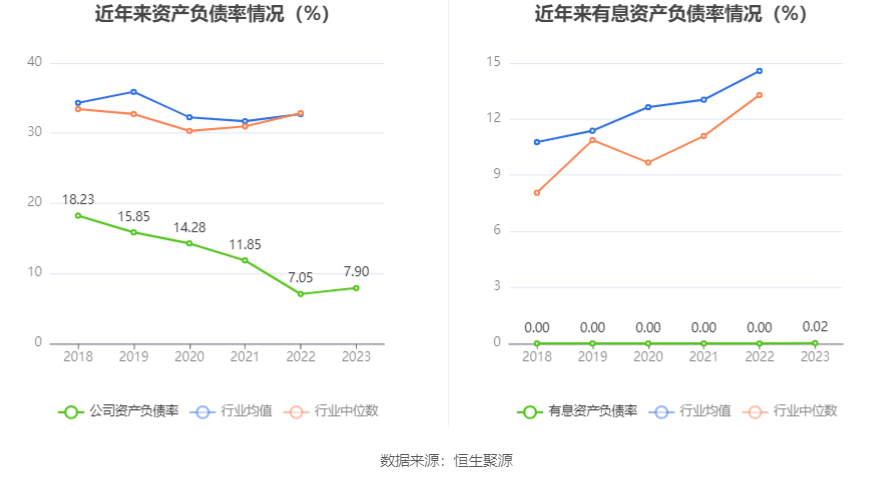 西点药业：2023年净利润k1体育app同比增k1体育长2401% 拟10派26元平台(图18)