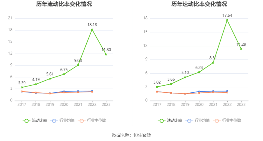 西点药业：2023年净利润k1体育app同比增k1体育长2401% 拟10派26元平台(图19)