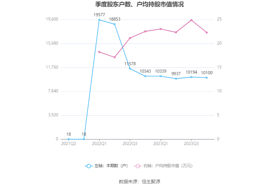 西点药业：2023年净利润k1体育app同比增k1体育长2401% 拟10派26元平台(图21)