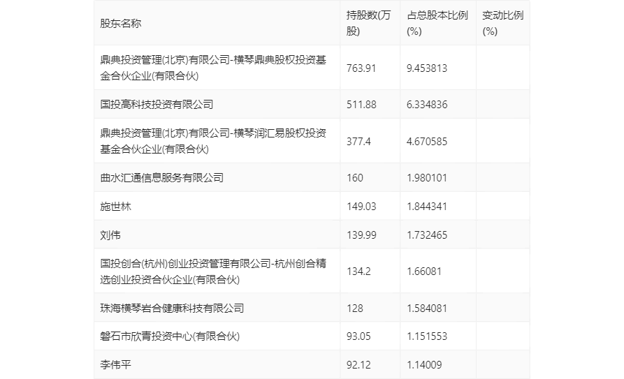 西点药业：2023年净利润k1体育app同比增k1体育长2401% 拟10派26元平台(图20)