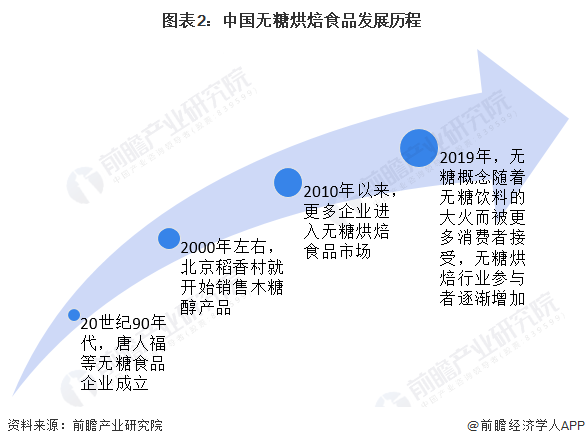 k1体育app西点馋哭外国人！中国烧饼入选美媒CNN “世界最好吃的50种面包”榜单【附烘焙食品行业现状分析】(图3)