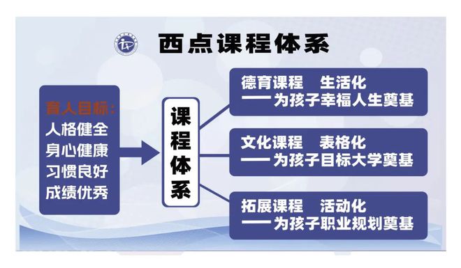 西点今秋招k1体育平台生！又一所优质高中落地昆明(图8)