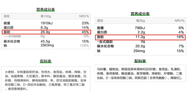 k1体育西点给孩子吃面包合适吗？这类面包医生妈妈劝你少买k1体育app(图5)