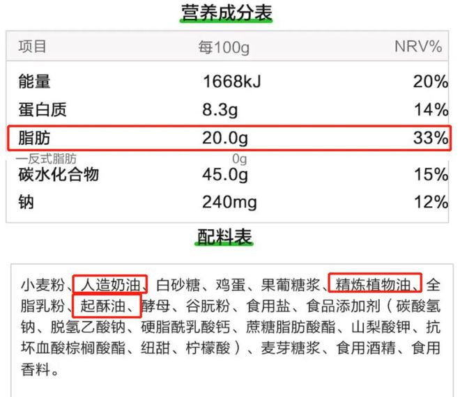 k1体育西点给孩子吃面包合适吗？这类面包医生妈妈劝你少买k1体育app(图3)